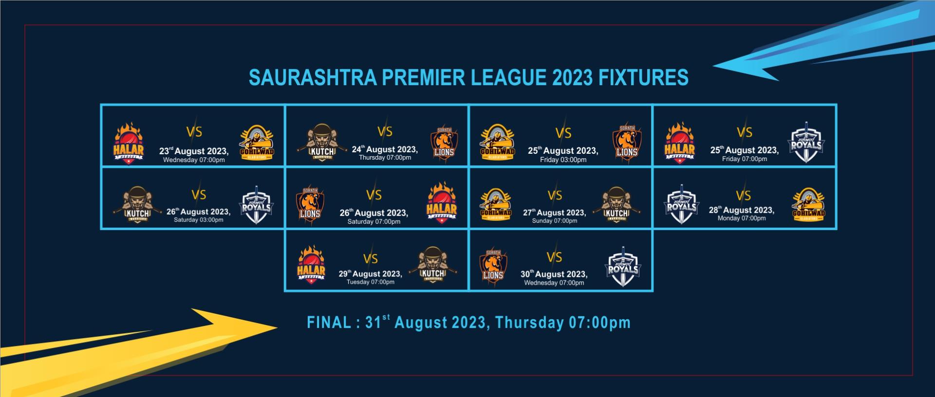 Saurashtra Premier League - 2022